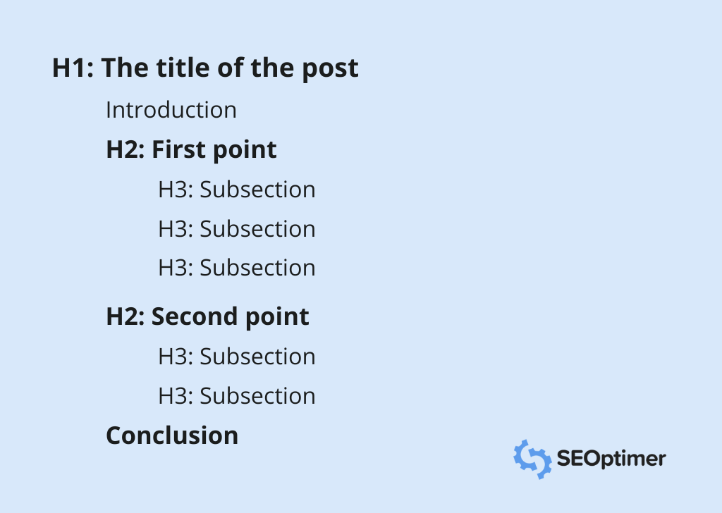 content outline